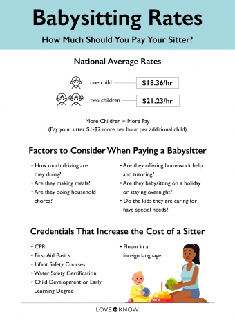 Babysitting rates vary depending on the area or location.