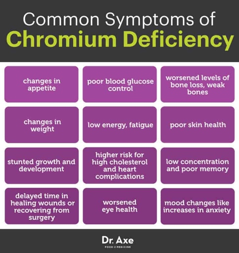 Chromium is a mineral that helps the body metabolize carbohydrates and regulates blood sugar levels.