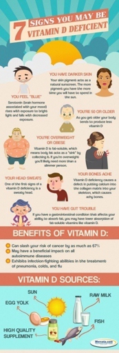 If you are deficient in vitamin D, you may start to feel better after a few days of taking a supplement.