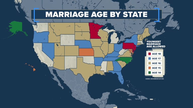 In some states, you can get married without parental permission at 18.