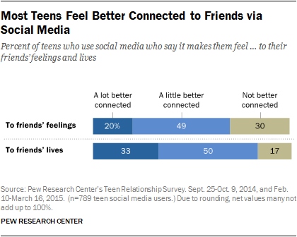 It can be difficult to know when and how to discuss social media usage with your teen.