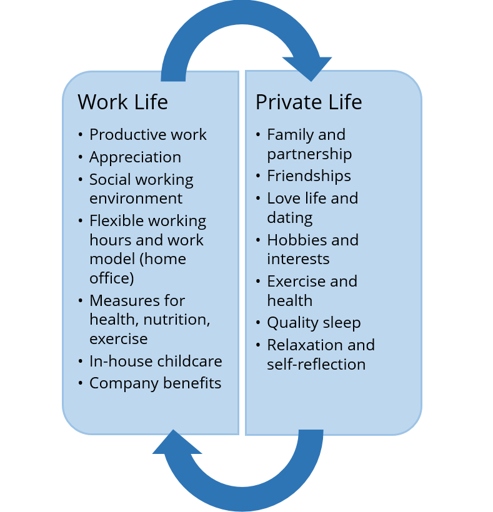 One way to ensure a healthy work/life balance is to find a job that is enjoyable and flexible.