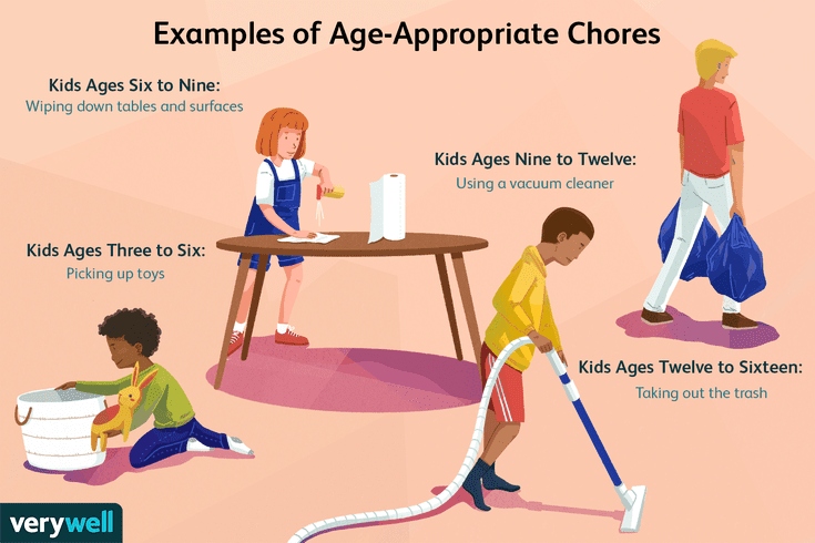 One way to ensure your teenager is doing their fair share around the house is to delegate age-appropriate chores.