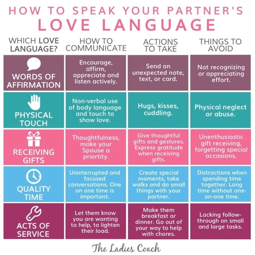 One way to get to know your partner is to find out what their love language is.