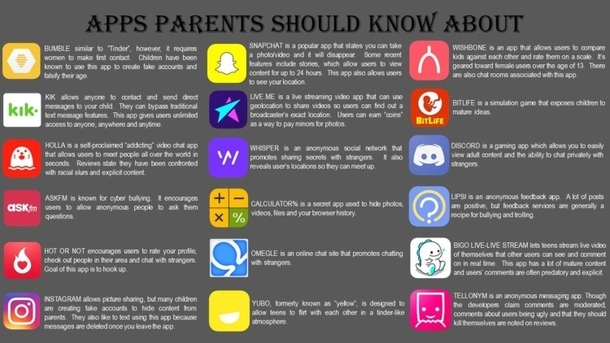 Parents should be aware of the potential dangers of allowing their children to use certain apps on their phones.