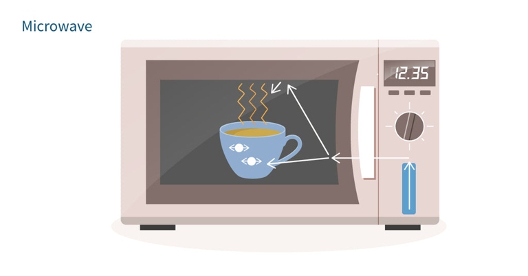 The best way to boil water is to use a microwave.