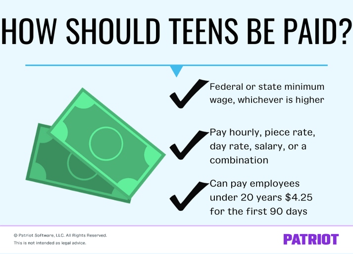 The minimum wage for teens is $4.25 per hour.