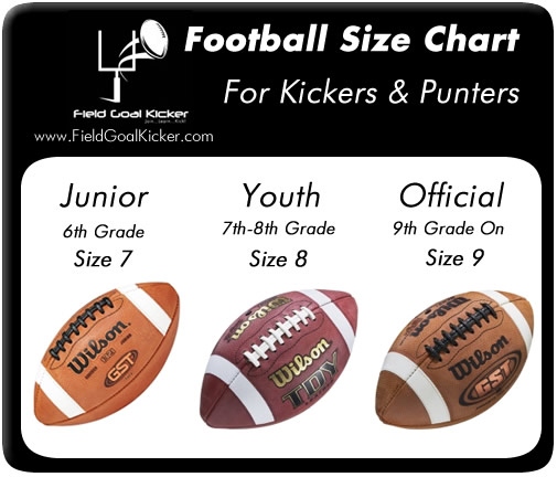 The size of football that 8th graders use is the same size as high school football.