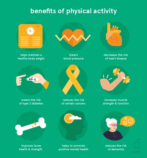 There are many benefits to encouraging physical activity in teenagers, including improved cardiovascular health, increased bone density, and improved mental health.