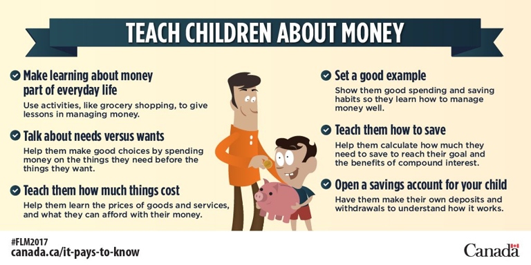 This is a great way to show your child how to save money.