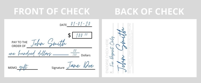To endorse a check for deposit only, sign the back of the check and write 