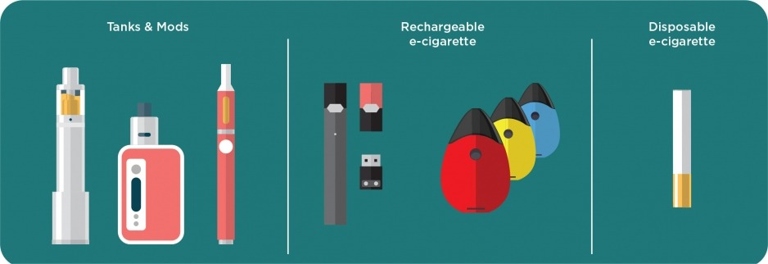 Vaping is the act of inhaling and exhaling the vapor produced by an electronic cigarette or similar device.